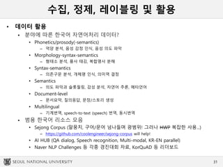 수집, 정제, 레이블링 및 활용
• 데이터 활용
 분야에 따른 한국어 자연어처리 데이터?
• Phonetics/prosody(-semantics)
– 억양 분석, 음성 감정 인식, 음성 의도 파악
• Morphology-syntax-semantics
– 형태소 분석, 품사 태깅, 복합명사 분해
• Syntax-semantics
– 의존구문 분석, 개체명 인식, 의미역 결정
• Semantics
– 의도 파악과 슬롯필링, 감성 분석, 자연어 추론, 메타언어
• Document-level
– 문서요약, 질의응답, 문장/스토리 생성
• Multilingual
– 기계번역, speech-to-text (speech) 번역, 동시번역
 범용 한국어 리소스 모음
• Sejong Corpus (말뭉치, 구어/문어 넘나들며 광범위! 그러나 HWP 복잡한 사용...)
– https://github.com/coolengineer/sejong-corpus will help!
• AI HUB (QA dialog, Speech recognition, Multi-modal, KR-EN parallel)
• Naver NLP Challenges 등 각종 경진대회 자료, KorQuAD 등 리더보드
31
 