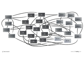 @klausleopold
customer
customer
customer
customer
dealer
dealer
dealer
dealer
dealer
dealer
private
seller
private
seller
OEM
biz int.
biz int.
CE
CE
CE
CE
CE
CE CE
CE
CE
CE
CE
CE
 