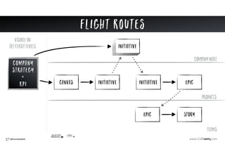 @klausleopold
visibleon
allflightlevels
epic Story
epic
company
strategy
+
KPI
teams
products
companywall
Initiative initiative
copygenerate
canvas
initiativeinitiativeinitiative
Flight Routes
 