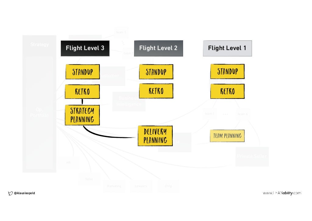 LKCE19 Klaus Leopold Flight Levels in Action