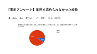 ● ある 4人（11％） ／ ない 34人（89％）
【事前アンケート】業務で認められなかった経験
 