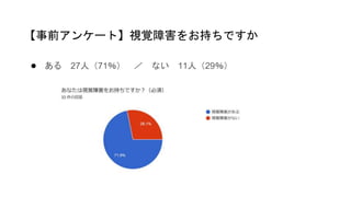 ● ある 27人（71％） ／ ない 11人（29％）
【事前アンケート】視覚障害をお持ちですか
 