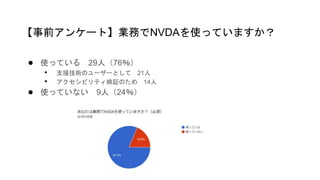 ● 使っている 29人（76％）
• 支援技術のユーザーとして 21人
• アクセシビリティ検証のため 14人
● 使っていない 9人（24％）
【事前アンケート】業務でNVDAを使っていますか？
 