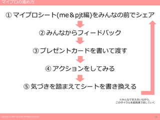 Copyright © 2019 Jun SUTO All Rights Reserved.
① マイプロシート(me＆pjt編)をみんなの前でシェア
② みんなからフィードバック
③ プレゼントカードを書いて渡す
④ アクションをしてみる
⑤ 気づきを踏まえてシートを書き換える
※みんなで支え合いながら、
このサイクルを超高速で回していく
マイプロの進め方
18
 