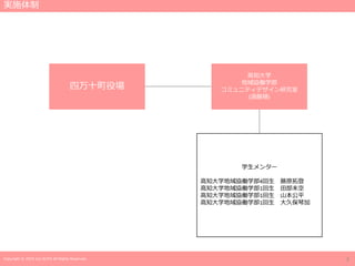 Copyright © 2019 Jun SUTO All Rights Reserved.
実施体制
四万十町役場
高知大学
地域協働学部
コミュニティデザイン研究室
(須藤順)
学生メンター
高知大学地域協働学部4回生 藤原拓登
高知大学地域協働学部1回生 田部未空
高知大学地域協働学部1回生 山本公平
高知大学地域協働学部1回生 大久保琴加
2
 