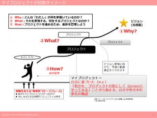 Copyright © 2019 Jun SUTO All Rights Reserved.
マイプロジェクトが目指すイメージ
8
 