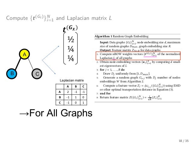 Scalable Global Alignment Graph Kernel Using Random Features From No Scalable Global Alignment Graph Kernel Using Random Features From No