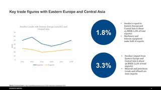 #%$#%$#
BUSINESS SWEDEN 4
Key trade figures with Eastern Europe and Central Asia
1.8%
3.3%
• Sweden’s export to
Eastern Europe and
Central Asia is about
25 BSEK (1.8% of total
exports)
• Machinery and
telecom equipment
make bulk of exports
• Sweden’s import from
Eastern Europe and
Central Asia is about
49 BSEK (3.3% of total
imports)
• Minerals and petroleum
(crude and refined) are
main imports
Source: Kommerskollegium, http://statistikblad.kommers.se/en/?code=10&period=201812&type=html
0
10
20
30
40
50
60
70
2013 2014 2015 2016 2017 2018
BSEK
Sweden’s trade with Eastern Europe (non EU) and
Central Asia
Imports Exports
 