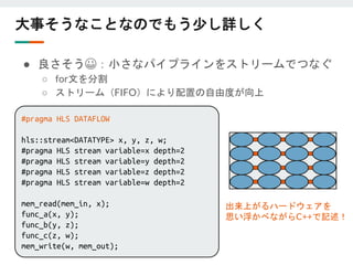 大事そうなことなのでもう少し詳しく
● 良さそう😀：小さなパイプラインをストリームでつなぐ
○ for文を分割
○ ストリーム（FIFO）により配置の自由度が向上
#pragma HLS DATAFLOW
hls::stream<DATATYPE> x, y, z, w;
#pragma HLS stream variable=x depth=2
#pragma HLS stream variable=y depth=2
#pragma HLS stream variable=z depth=2
#pragma HLS stream variable=w depth=2
mem_read(mem_in, x);
func_a(x, y);
func_b(y, z);
func_c(z, w);
mem_write(w, mem_out);
出来上がるハードウェアを
思い浮かべながらC++で記述！
 