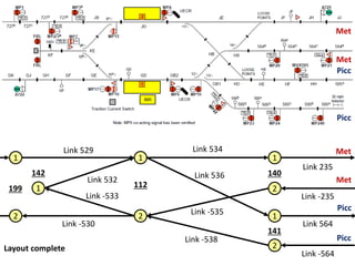 2
1
1
1
2
1
1
2
2112199
142 140
141
Picc
Met
Picc
Met
Layout complete
Picc
Met
Picc
MetLink 529 Link 534
Link 532 Link 536
Link 235
Link 564Link -530
Link -533
Link -538
Link -535
Link -235
Link -564
 