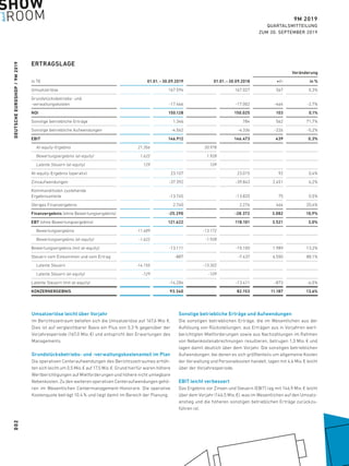 Umsatzerlöse leicht über Vorjahr
Im Berichtszeitraum beliefen sich die Umsatzerlöse auf 167,6 Mio. €.
Dies ist auf vergleichbarer Basis ein Plus von 0,3 % gegenüber der
Vorjahresperiode (167,0 Mio. €) und entspricht den Erwartungen des
Managements.
Grundstücksbetriebs- und -verwaltungskostenanteil im Plan
Die operativen Centeraufwendungen des Berichtszeitraumes erhöh-
ten sich leicht um 0,5 Mio.€ auf 17,5 Mio.€. Grund hierfür waren höhere
Wertberichtigungen auf Mietforderungen und höhere nicht umlegbare
Nebenkosten. Zu den weiteren operativen Centeraufwendungen gehö-
ren im Wesentlichen Centermanagement-Honorare. Die operative
Kostenquote beträgt 10,4% und liegt damit im Bereich der Planung.
Sonstige betriebliche Erträge und Aufwendungen
Die sonstigen betrieblichen Erträge, die im Wesentlichen aus der
Auflösung von Rückstellungen, aus Erträgen aus in Vorjahren wert-
berichtigten Mietforderungen sowie aus Nachzahlungen im Rahmen
von Nebenkostenabrechnungen resultieren, betrugen 1,3 Mio. € und
lagen damit deutlich über dem Vorjahr. Die sonstigen betrieblichen
Aufwendungen, bei denen es sich größtenteils um allgemeine Kosten
der Verwaltung und Personalkosten handelt, lagen mit 4,6 Mio.€ leicht
über der Vorjahresperiode.
EBIT leicht verbessert
Das Ergebnis vor Zinsen und Steuern (EBIT) lag mit 146,9 Mio.€ leicht
über dem Vorjahr (146,5 Mio.€), was im Wesentlichen auf den Umsatz-
anstieg und die höheren sonstigen betrieblichen Erträge zurückzu-
führen ist.
DEUTSCHEEUROSHOP / 9M 2019
9M 2019
QUARTALSMITTEILUNG
ZUM 30. SEPTEMBER 2019
ERTRAGSLAGE
Veränderung
in T€ 01.01. – 30.09.2019 01.01. – 30.09.2018 + / - in %
Umsatzerlöse 167.594 167.027 567 0,3%
Grundstücksbetriebs- und
-verwaltungskosten -17.466 -17.002 -464 -2,7%
NOI 150.128 150.025 103 0,1%
Sonstige betriebliche Erträge 1.346 784 562 71,7%
Sonstige betriebliche Aufwendungen -4.562 -4.336 -226 -5,2%
EBIT 146.912 146.473 439 0,3%
At-equity-Ergebnis 21.356 20.978
Bewertungsergebnis (at-equity) 1.622 1.928
Latente Steuern (at-equity) 129 109
At-equity-Ergebnis (operativ) 23.107 23.015 92 0,4%
Zinsaufwendungen -37.392 -39.843 2.451 6,2%
Kommanditisten zustehende
Ergebnisanteile -13.745 -13.820 75 0,5%
Übriges Finanzergebnis 2.740 2.276 464 20,4%
Finanzergebnis (ohne Bewertungsergebnis) -25.290 -28.372 3.082 10,9%
EBT (ohne Bewertungsergebnis) 121.622 118.101 3.521 3,0%
Bewertungsergebnis -11.489 -13.172
Bewertungsergebnis (at-equity) -1.622 -1.928
Bewertungsergebnis (mit at-equity) -13.111 -15.100 1.989 13,2%
Steuern vom Einkommen und vom Ertrag -887 -7.437 6.550 88,1%
Latente Steuern -14.155 -13.302
Latente Steuern (at-equity) -129 -109
Latente Steuern (mit at-equity) -14.284 -13.411 -873 -6,5%
KONZERNERGEBNIS 93.340 82.153 11.187 13,6%
002
 
