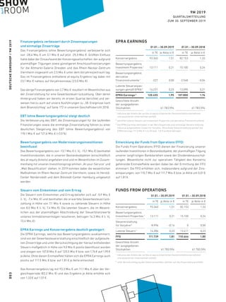 DEUTSCHEEUROSHOP / 9M 2019
9M 2019
QUARTALSMITTEILUNG
ZUM 30. SEPTEMBER 2019
Finanzergebnis verbessert durch Zinseinsparungen
und einmalige Zinserträge
Das Finanzergebnis (ohne Bewertungsergebnis) verbesserte sich
von -28,4 Mio. € um 3,1 Mio. € auf jetzt -25,3 Mio. €. Größten Einfluss
hatte dabei der Zinsaufwand der Konzerngesellschaften, der aufgrund
planmäßiger Tilgungen sowie günstigeren Anschlussfinanzierungen
für die Altmarkt-Galerie Dresden und das Rhein-Neckar-Zentrum
Viernheim insgesamt um 2,5 Mio.€ unter dem Vorjahreszeitraum lag.
Das im Finanzergebnis enthaltene at-equity Ergebnis lag dabei mit
23,1 Mio.€ nahezu auf Vorjahresniveau (23,0 Mio.€).
Das übrige Finanzergebnis von 2,7 Mio.€ resultiert im Wesentlichen aus
der Zinserstattung für eine Gewerbesteuerrückzahlung. Über deren
Hintergrund haben wir bereits im ersten Quartal berichtet und ver-
weisen hierzu auch auf unsere Ausführungen zu „38. Ereignisse nach
dem Bilanzstichtag“ auf Seite 172 in unserem Geschäftsbericht 2018.
EBT (ohne Bewertungsergebnis) steigt deutlich
Die Verbesserung des EBIT, die Zinseinsparungen für die laufenden
Finanzierungen sowie die einmalige Zinserstattung führen zu einer
deutlichen Steigerung des EBT (ohne Bewertungsergebnis) von
118,1 Mio.€ auf 121,6 Mio.€ (+3,0%).
Bewertungsergebnis von Modernisierungsinvestitionen
beeinflusst
Das Bewertungsergebnis von -13,1 Mio.€ (i. Vj. -15,1 Mio.€) beinhaltet
Investitionskosten, die in unseren Bestandsobjekten (einschließlich
des at-equity Anteils) angefallen sind und im Wesentlichen im Zusam-
menhang mit unseren Investitionsprogrammen „At-your-Service“ und
„Mall Beautification“ stehen. In 2019 konnten dabei die wesentlichen
Maßnahmen im Rhein-Neckar-Zentrum Viernheim, sowie im Herold-
Center Norderstedt und dem Billstedt-Center Hamburg umgesetzt
werden.
Steuern vom Einkommen und vom Ertrag
Die Steuern vom Einkommen und Ertrag beliefen sich auf -0,9 Mio. €
(i. Vj. -7,4 Mio. €) und beinhalten die erwartete Gewerbesteuerrück-
zahlung in Höhe von 7,1 Mio. € sowie zu zahlende Steuern in Höhe
von 8,0 Mio. € (i. Vj. 7,4 Mio. €). Die latenten Steuern, die im Wesent-
lichen aus der planmäßigen Abschreibung der Steuerbilanzwerte
unseres Immobilienvermögen resultieren, betrugen 14,3 Mio. € (i. Vj.
13,4 Mio.€).
EPRA Earnings und Konzernergebnis deutlich gesteigert
Die EPRA Earnings, welche das Bewertungsergebnis ausklammern,
sind von der Gewerbesteuererstattung einschließlich der aufgelaufe-
nen Zinserträge und unter Berücksichtigung der hierauf entfallenden
Steuern maßgeblich in Höhe von 9,0 Mio.€ positiv beeinflusst worden
und stiegen von 107,8 Mio.€ auf 120,5 Mio.€ bzw. von 1,74€ auf 1,95€
je Aktie. Ohne diesen Einmaleffekt hätten sich die EPRA Earnings auch
positiv auf 111,5 Mio.€ bzw. auf 1,81€ je Aktie entwickelt.
Das Konzernergebnis lag mit 93,3 Mio. € um 11,1 Mio. € über der Ver-
gleichsperiode (82,2 Mio. €) und das Ergebnis je Aktie erhöhte sich
von 1,33€ auf 1,51€.
EPRA EARNINGS
01.01. – 30.09.2019 01.01. – 30.09.2018
in T€ je Aktie in € in T€ je Aktie in €
Konzernergebnis 93.340 1,51 82.153 1,33
Bewertungsergebnis
Investment Properties 1
13.111 0,21 15.100 0,24
Bewertungsergebnis
derivative
Finanzinstrumente 1
-227 0,00 -2.548 -0,04
Latente Steueranpas­
sungen gemäß EPRA 2
14.231 0,23 13.095 0,21
EPRA Earnings 3
120.455 1,95 107.800 1,74
Gewichtete Anzahl
der ausgegebenen
Stückaktien 61.783.594 61.783.594
1	inklusive des Anteils der auf die at-equity bilanzierten Gemeinschaftsunternehmen
und assoziierten Unternehmen entfällt
2	 betreffen latente Steuern auf Investment Properties und derivative Finanzinstrumente
3	Die EPRA Earnings beinhalten in der Berichtsperiode eine einmalige Steuererstattung
inklusive aufgelaufener Zinsen für Vorjahre. Ohne diese Steuererstattung würden die
EPRA Earnings 111,5 Mio.€ (+3,4%) bzw. 1,81€ je Aktie betragen.
Entwicklung der Funds from Operations (FFO)
Die Funds From Operations (FFO) dienen der Finanzierung unserer
laufenden Investitionen in Bestandsobjekte, der planmäßigen Tilgung
unserer langfristigen Bankdarlehen sowie der Dividendenausschüt-
tungen. Wesentliche nicht zur operativen Tätigkeit des Konzerns
gehörende Einmaleffekte werden dabei bei der Ermittlung der FFO
eliminiert. Die FFO erhöhten sich, insbesondere aufgrund der Zins-
einsparungen, von 110,7 Mio.€ auf 111,7 Mio.€ bzw. je Aktie um 0,01€
auf 1,81€.
FUNDS FROM OPERATIONS
01.01. – 30.09.2019 01.01. – 30.09.2018
in T€ je Aktie in € in T€ je Aktie in €
Konzernergebnis 93.340 1,51 82.153 1,33
Bewertungsergebnis
Investment Properties 1
13.111 0,21 15.100 0,24
Steuererstattung
für Vorjahre 2
-8.996 -0,14 0 0,00
Latente Steuern 1
14.284 0,23 13.411 0,23
FFO 111.739 1,81 110.664 1,80
Gewichtete Anzahl
der ausgegebenen
Stückaktien 61.783.594 61.783.594
1	inklusive des Anteils der auf die at-equity bilanzierten Gemeinschaftsunternehmen
und assoziierten Unternehmen entfällt
2	 unter Berücksichtigung des Steueraufwandes, welcher auf die Zinserstattung entfällt
003
 