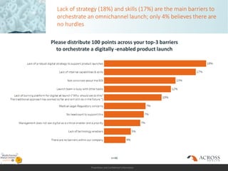 Proprietary and Confidential Information
Lack of strategy (18%) and skills (17%) are the main barriers to
orchestrate an omnichannel launch; only 4% believes there are
no hurdles
Please distribute 100 points across your top-3 barriers
to orchestrate a digitally -enabled product launch
n=46
 