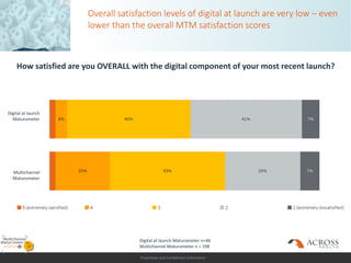 Proprietary and Confidential Information
Overall satisfaction levels of digital at launch are very low – even
lower than the overall MTM satisfaction scores
How satisfied are you OVERALL with the digital component of your most recent launch?
Digital at launch
Maturometer
Multichannel
Maturometer
Digital at launch Maturometer n=46
Multichannel Maturometer n = 198
 