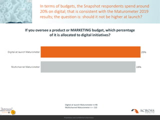 Proprietary and Confidential Information
In terms of budgets, the Snapshot respondents spend around
20% on digital; that is consistent with the Maturometer 2019
results; the question is: should it not be higher at launch?
If you oversee a product or MARKETING budget, which percentage
of it is allocated to digital initiatives?
Digital at launch Maturometer n=46
Multichannel Maturometer n = 110
 