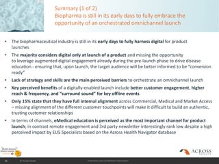 Proprietary and Confidential Information
Summary (1 of 2)
Biopharma is still in its early days to fully embrace the
opportunity of an orchestrated omnichannel launch
38 © Across Health
• The biopharmaceutical industry is still in its early days to fully harness digital for product
launches
• The majority considers digital only at launch of a product and missing the opportunity
to leverage augmented digital engagement already during the pre-launch phase to drive disease
education - ensuring that, upon launch, the target audience will be better informed to be “conversion
ready”
• Lack of strategy and skills are the main perceived barriers to orchestrate an omnichannel launch
• Key perceived benefits of a digitally-enabled launch include better customer engagement, higher
reach & frequency, and “surround sound” for key offline events
• Only 15% state that they have full internal alignment across Commercial, Medical and Market Access
– missing alignment of the different customer touchpoints will make it difficult to build an authentic,
trusting customer relationships
• In terms of channels, eMedical education is perceived as the most important channel for product
launch; in contrast remote engagement and 3rd party newsletter interestingly rank low despite a high
perceived impact by EU5 Specialists based on the Across Health Navigator database
 