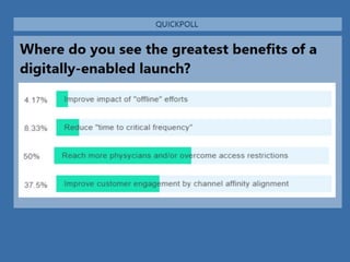Proprietary and Confidential Information4 © Across Health
 