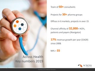 Proprietary and Confidential Information
Across Health
Key numbers 2019
Team of 60+ consultants
Projects for 30+ pharma groups
Offices in 6 markets, projects in over 15
Channel affinity of 32,000+ HCPs,
patients and payers (Navigator)
17% revenue growth per year (CAGR)
since 2008
NPS = 55
 