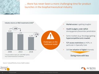 Proprietary and Confidential Information
… there has never been a more challenging time for product
launches in the biopharmaceutical industry
6 © Across Health
2008 2013 2018
1,62
1,45
1,19
-27%
-10%
Industry returns on R&D investments (USD)*
* Income before taxes per 1USD R&D spend;
Top 10 pharmaceutical companies
Challenges on the
traditional model
• Market access is getting tougher
• Health budgets under deficit
driving generic/biosimilar penetration
• Some markets (e.g. Oncology) getting
hypercompetitive and crowded
• F2F access restrictions to HCPs, in
particular in Specialty Care
• Still low adoption of digital channels
Doing more with less
Source: EvaluatePharma, Across Health analysis
 