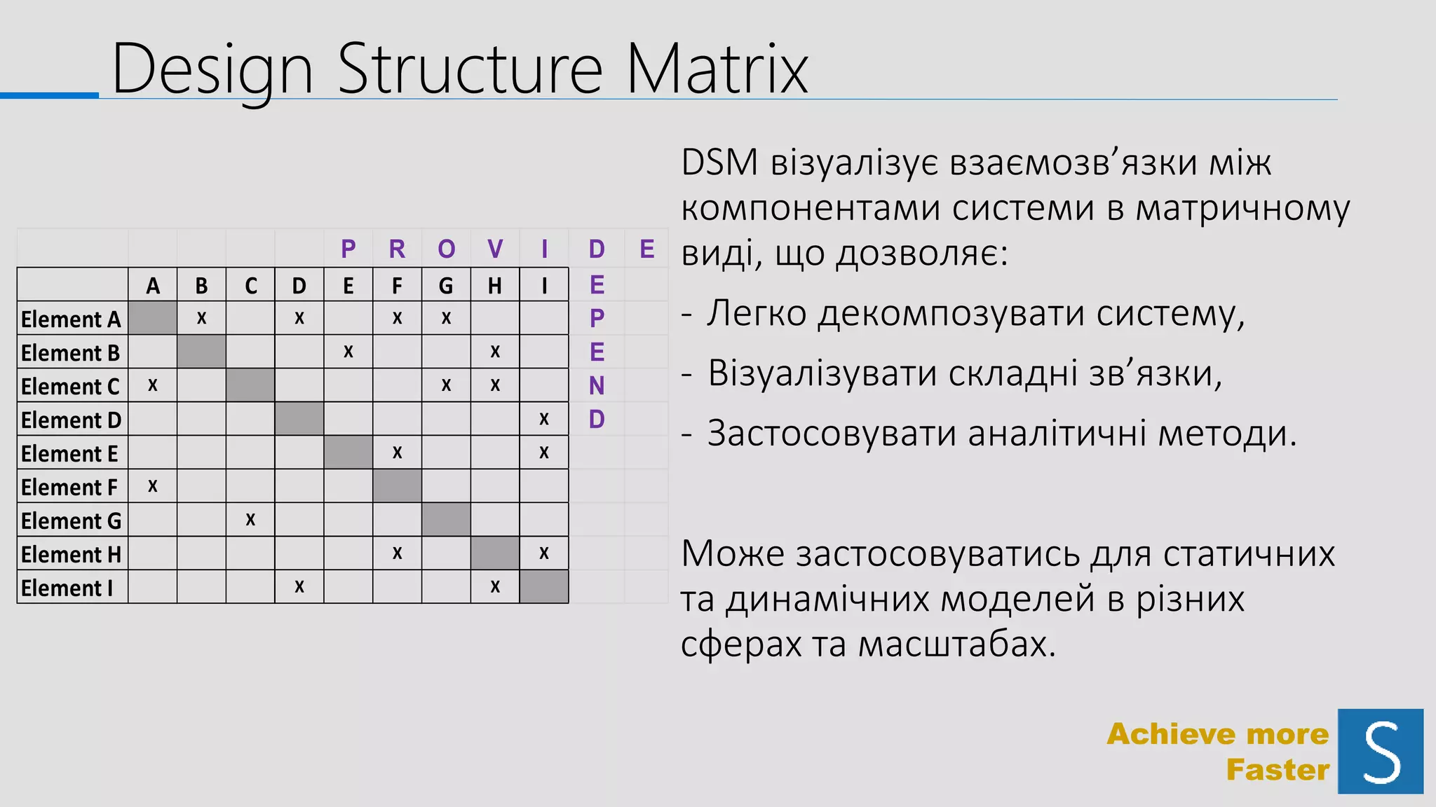 Design Structure Matrix (DSM) for the Complex systems (UKR) | PPTX