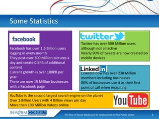 Some Statistics

Facebook has over 1.5 Billion users
logging in every month
They post over 300 Million pictures a
day and create 0.5PB of additional
content
Current growth is over 180PB per
year
There are now 15 Million businesses
with a Facebook page

Twitter has over 500 Million users
although not all active
Nearly 90% of tweets are now created on
mobile devices

Linkedin now has over 238 Million
members including businesses
80% of businesses use it as their first
point of call when recruiting

YouTube is the second largest search engine on the planet
Over 1 Billion Users with 4 Billion views per day
More than 100 Million Videos online
The Rise of Social
Presentation Title Media and its Implications for the Public Sector

8

 