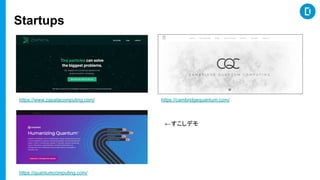 Startups
ǥ
https://www.zapatacomputing.com/ https://cambridgequantum.com/
https://quantumcomputing.com/
 