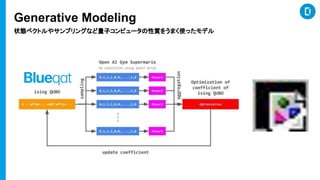Generative Modeling
״B٥ȥ䥵ץ󥰤ʤӥԥ`|򤦤ޤʹäǥ
 