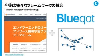 Ϙʥե``νy
Tensorflow + Blueqat + tensornetworkʤ
https://www.tensorflow.org/
 