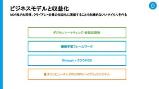 Blueqat + 饦OS
ӥԥ`CPU/GPUϥ֥åɥƥ
Cеѧե``
ǥީ`ƥ?uƷ_k
ӥͥǥȅ滯?
MDRڤͬ饤I΅滯ؕפ뤳ȤAĤʤ ?
 