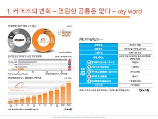 copyright@2019 ohmyeongseok. Confidential and proprietary.
 