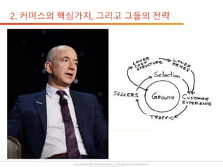 copyright@2019 ohmyeongseok. Confidential and proprietary.
 