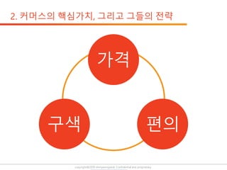 copyright@2019 ohmyeongseok. Confidential and proprietary.
가격
편의구색
 