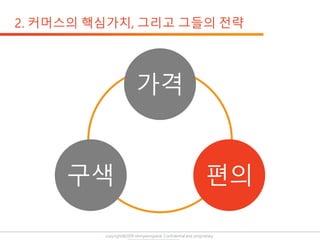 copyright@2019 ohmyeongseok. Confidential and proprietary.
가격
편의구색
 