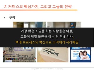 copyright@2019 ohmyeongseok. Confidential and proprietary.
 