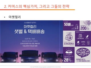 copyright@2019 ohmyeongseok. Confidential and proprietary.
 