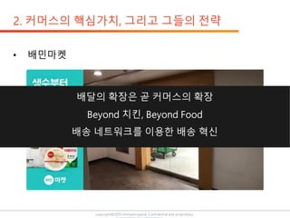 copyright@2019 ohmyeongseok. Confidential and proprietary.
 