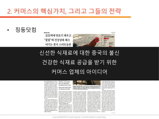 copyright@2019 ohmyeongseok. Confidential and proprietary.
 