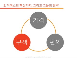 copyright@2019 ohmyeongseok. Confidential and proprietary.
가격
편의구색
 