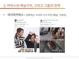 copyright@2019 ohmyeongseok. Confidential and proprietary.
 