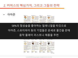 copyright@2019 ohmyeongseok. Confidential and proprietary.
 