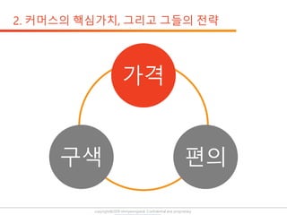 copyright@2019 ohmyeongseok. Confidential and proprietary.
가격
편의구색
 