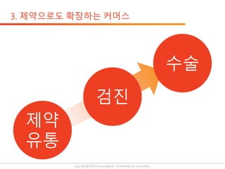 copyright@2019 ohmyeongseok. Confidential and proprietary.
제약
유통
검진
수술
 