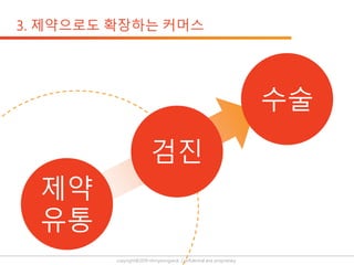 copyright@2019 ohmyeongseok. Confidential and proprietary.
제약
유통
검진
수술
 