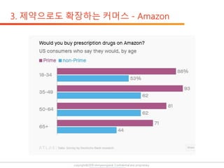 copyright@2019 ohmyeongseok. Confidential and proprietary.
 