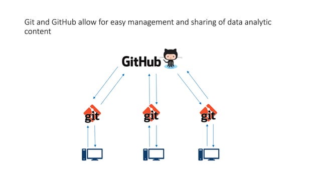191120 intro_to_git_github.pdf
