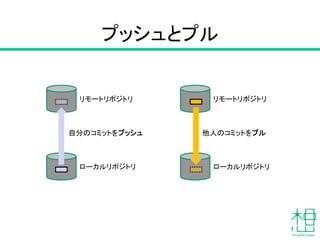リモートリポジトリ
ローカルリポジトリ
自分のコミットをプッシュ
プッシュとプル
リモートリポジトリ
ローカルリポジトリ
他人のコミットをプル
 