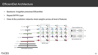 • Backbone: ImageNet pretrained EfficientNet
• Repeat BiFPN Layer
• Class & Box prediction networks share weights across a...