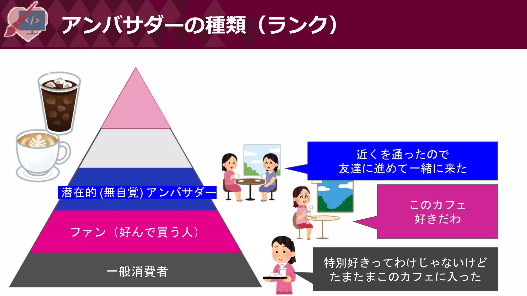 アンバサダーの種類（ランク）
一般消費者
特別好きってわけじゃないけど
たまたまこのカフェに入った
ファン（好んで買う人）
このカフェ
好きだわ
近くを通ったので
友達に進めて一緒に来た
潜在的 (無自覚) アンバサダー
 