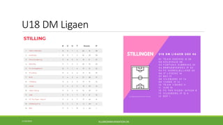 U18 DM Ligaen
KLUBKOMMUNIKATION.DK11/26/2019
 