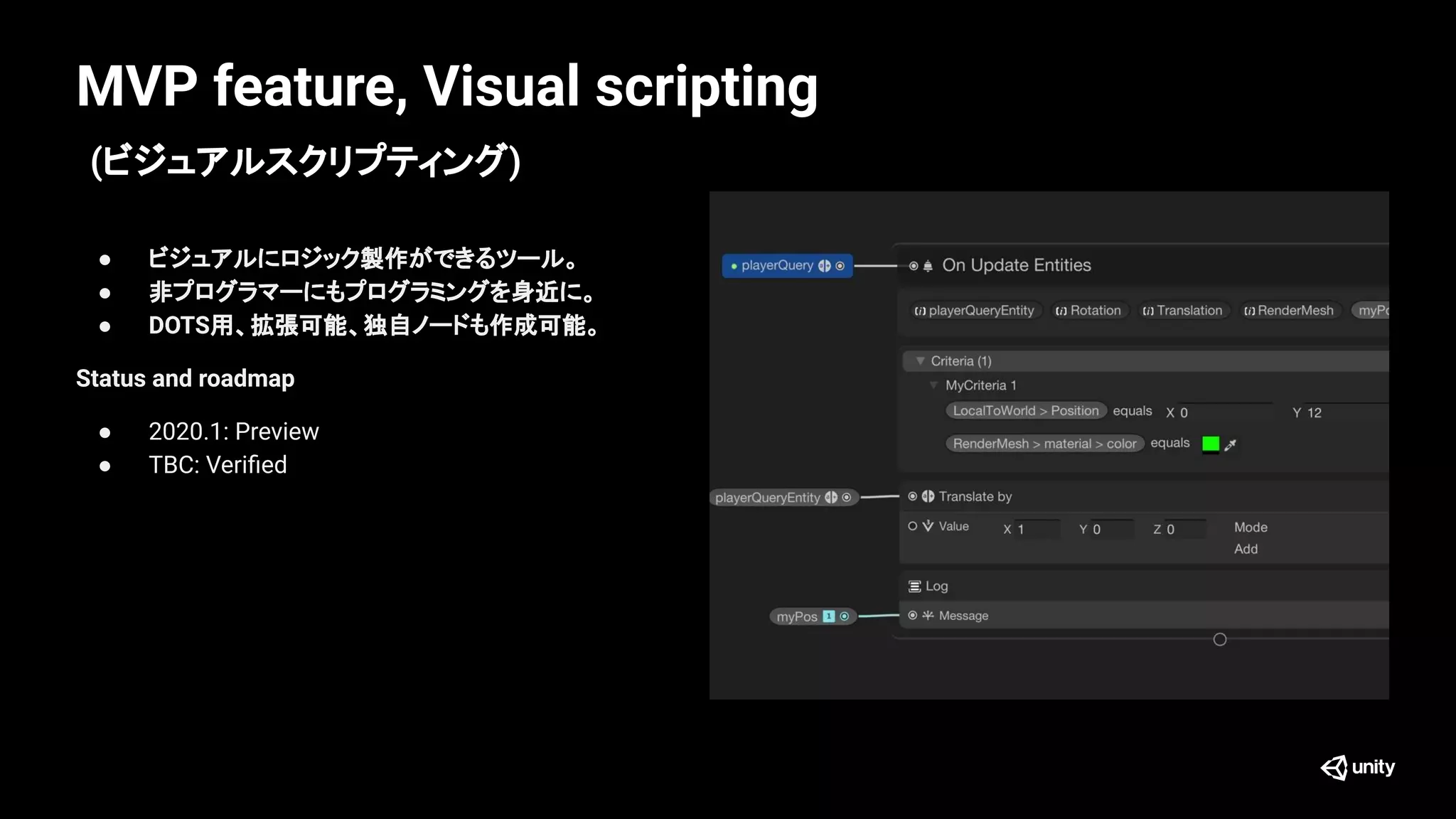 MVP feature, Visual scripting
(ビジュアルスクリプティング)
● ビジュアルにロジック製作ができるツール。
● 非プログラマーにもプログラミングを身近に。
● DOTS用、拡張可能、独自ノードも作成可能。
Status and roadmap
● 2020.1: Preview
● TBC: Veriﬁed
 